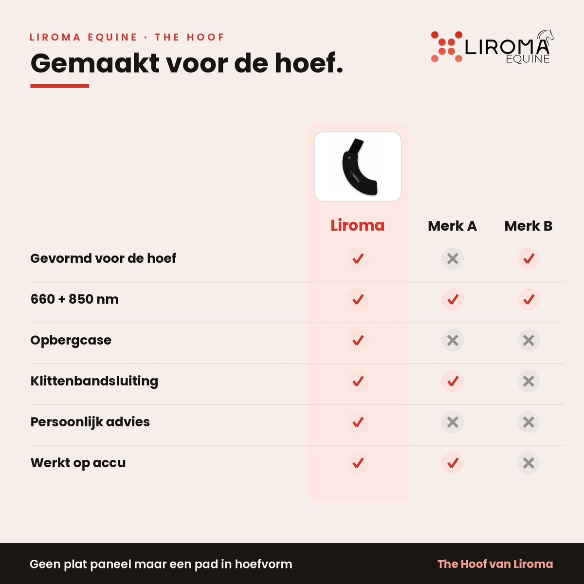 Vergelijkingstabel: The Hoof naast merk A en merk B op zes kenmerken