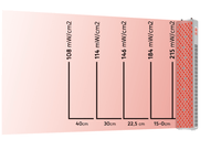 PrimeFORCE RL240 (Rood licht therapie) - Liroma