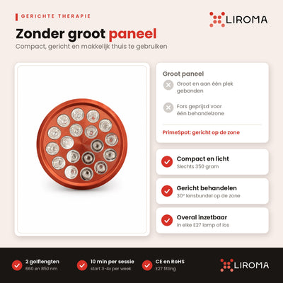 Infographic: de PrimeSpot behandelt gericht een zone, zonder dat er een groot paneel nodig is